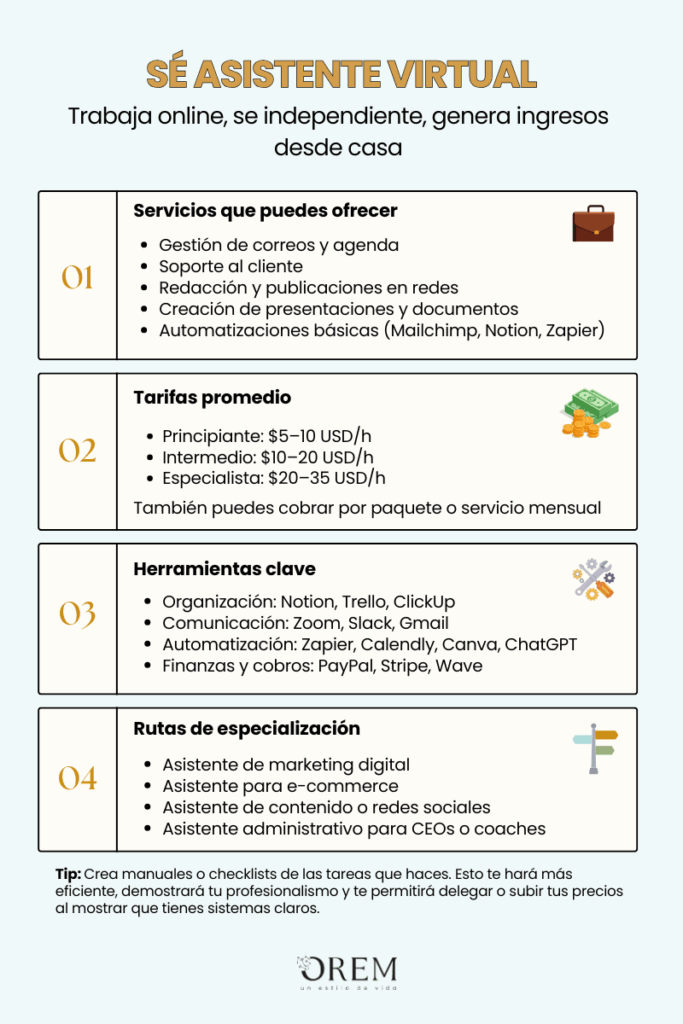 Conviértete en asistente virtual 4 pasos para lograrlo