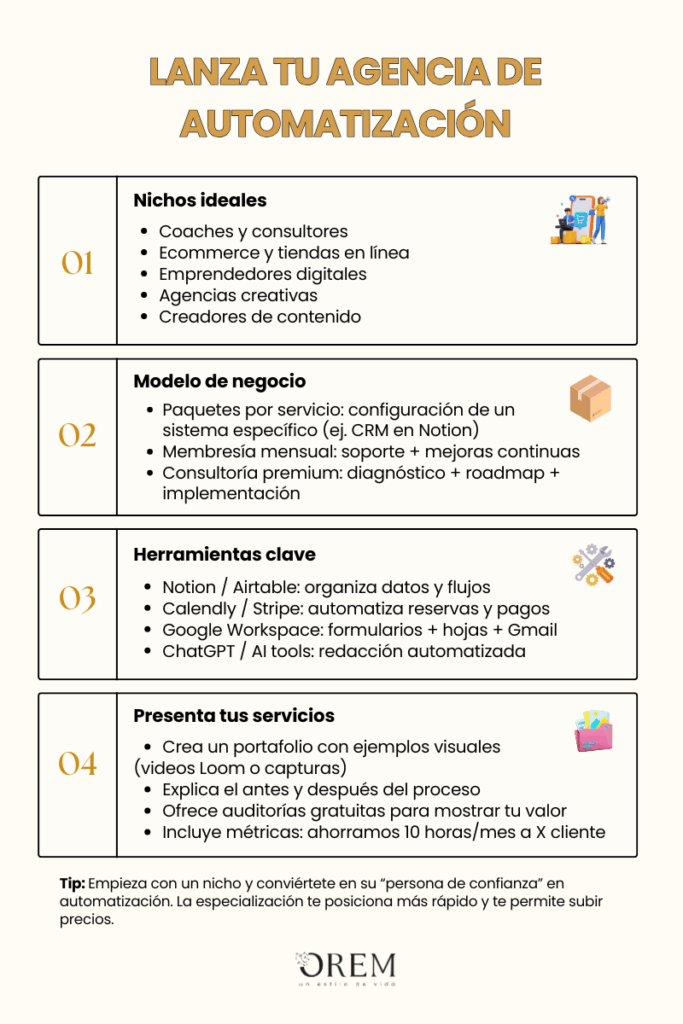 lanza tu agencia de automatización