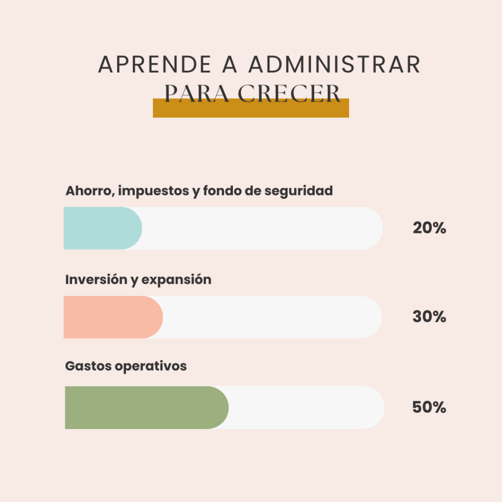 método de ahorro 50/30/20