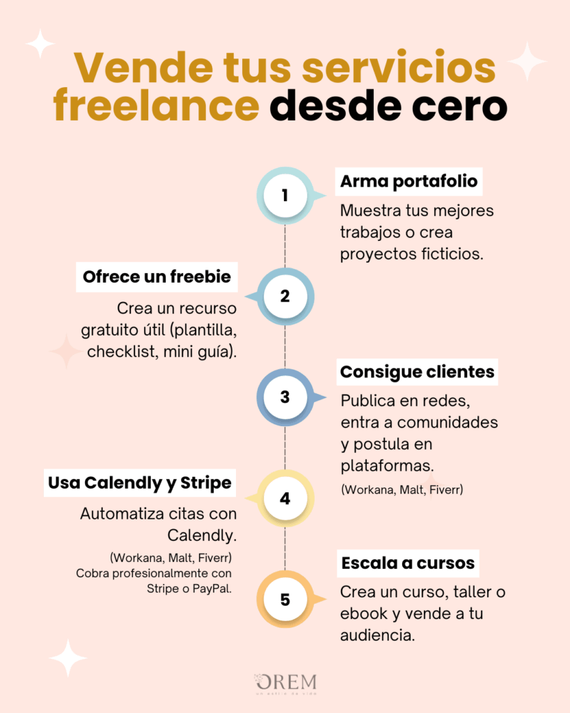 Vende tus servicios freelance desde cero