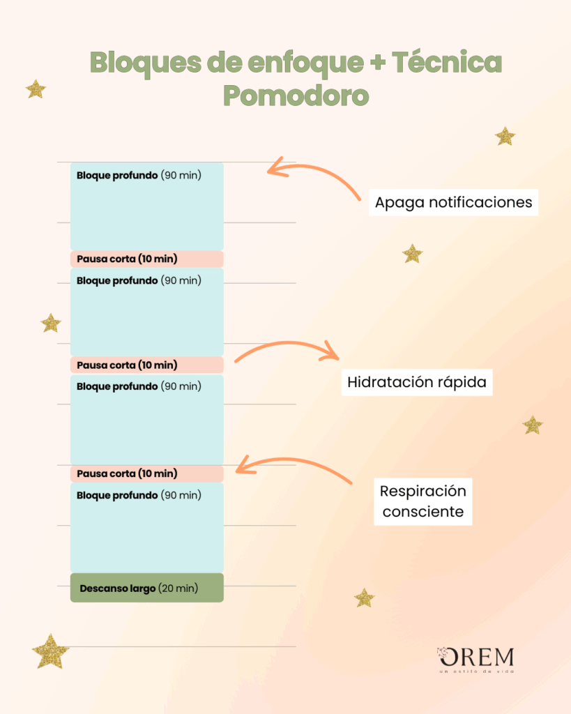 aprende a organizarte por el metodo time blocking