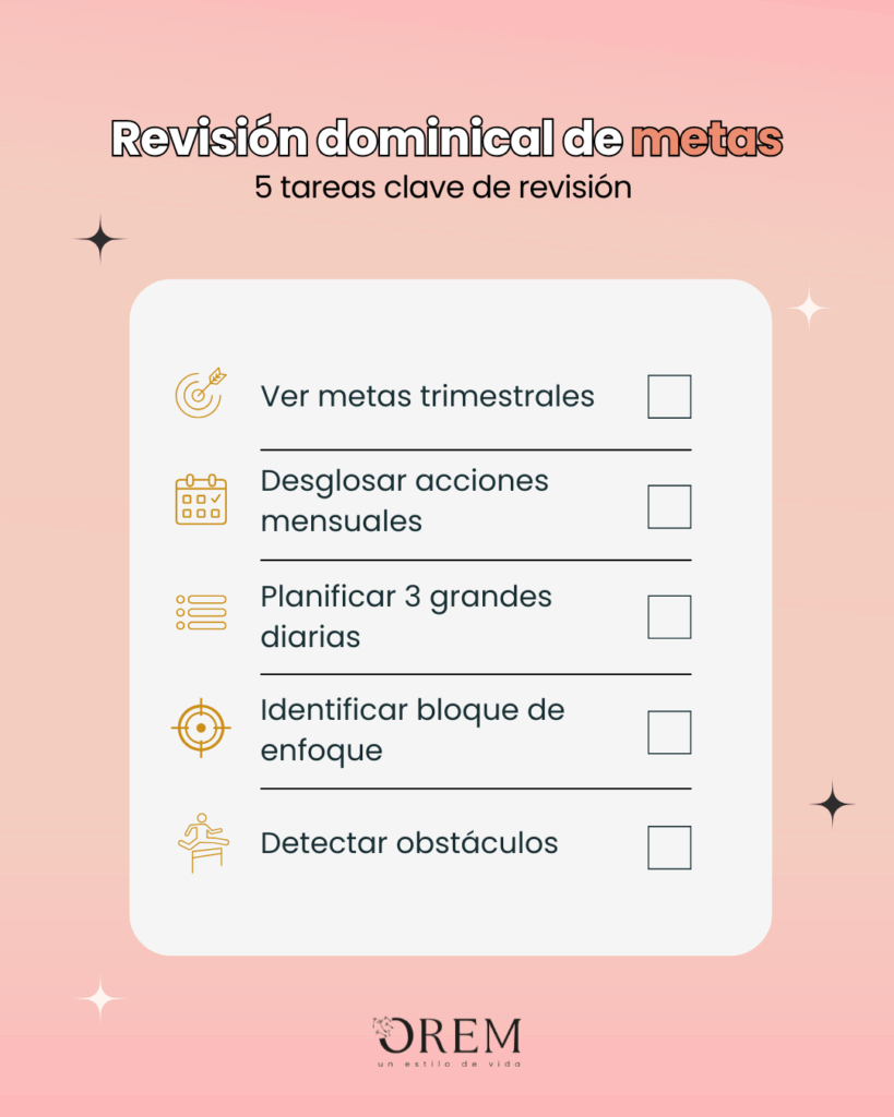 checklist dominical
