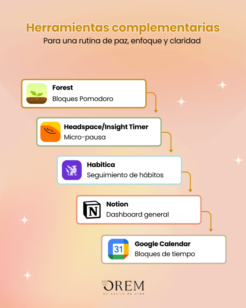 herramientas digitales para organizarte