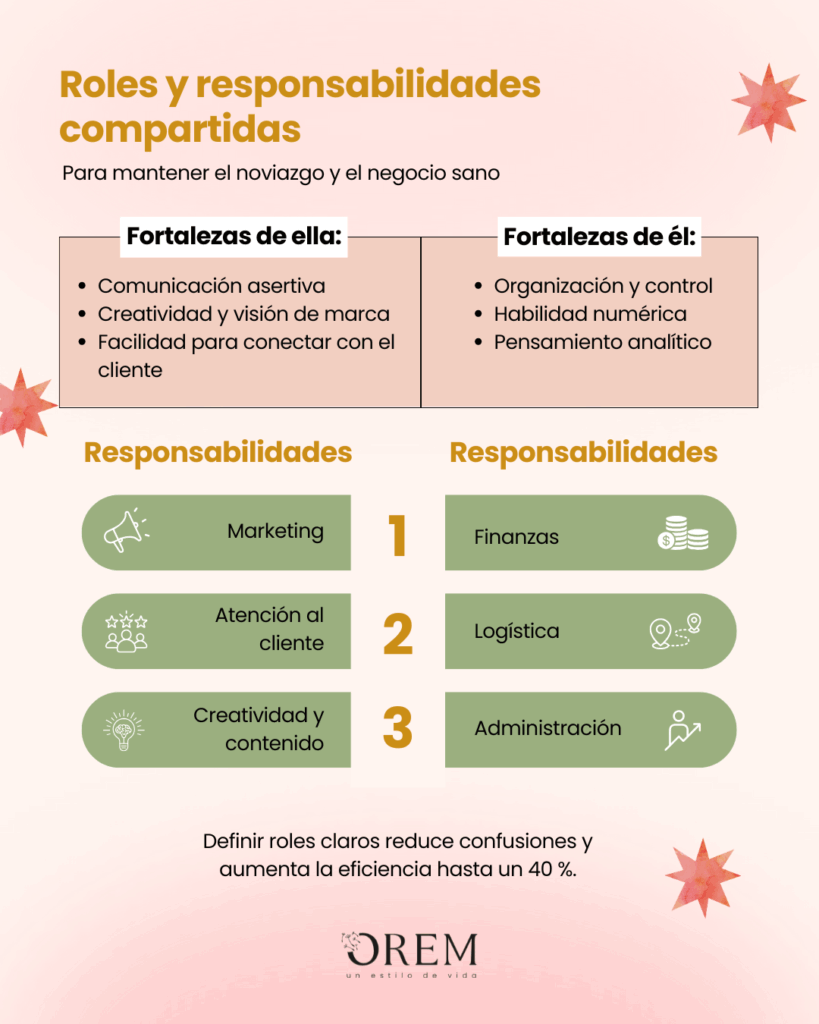 Escriban sus fortaleces de él y ella