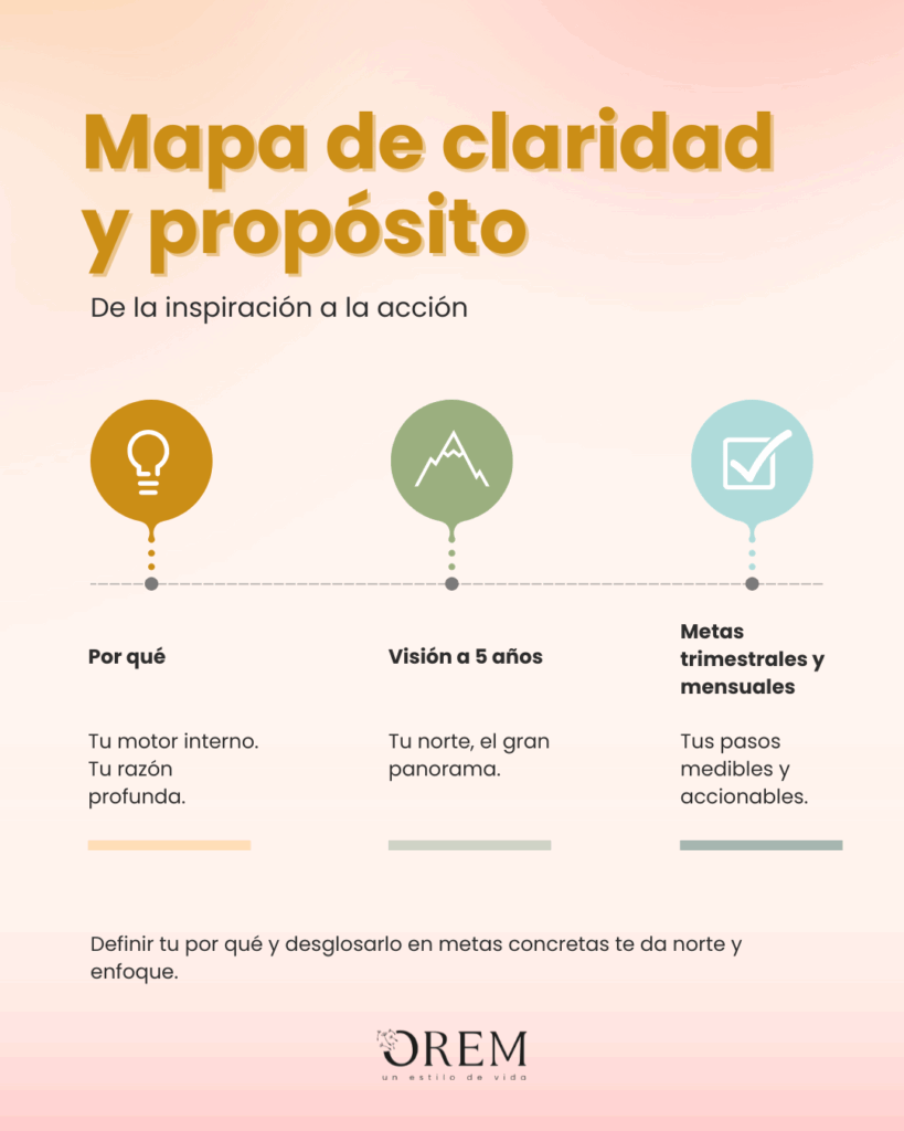 Mapa de claridad y propósito