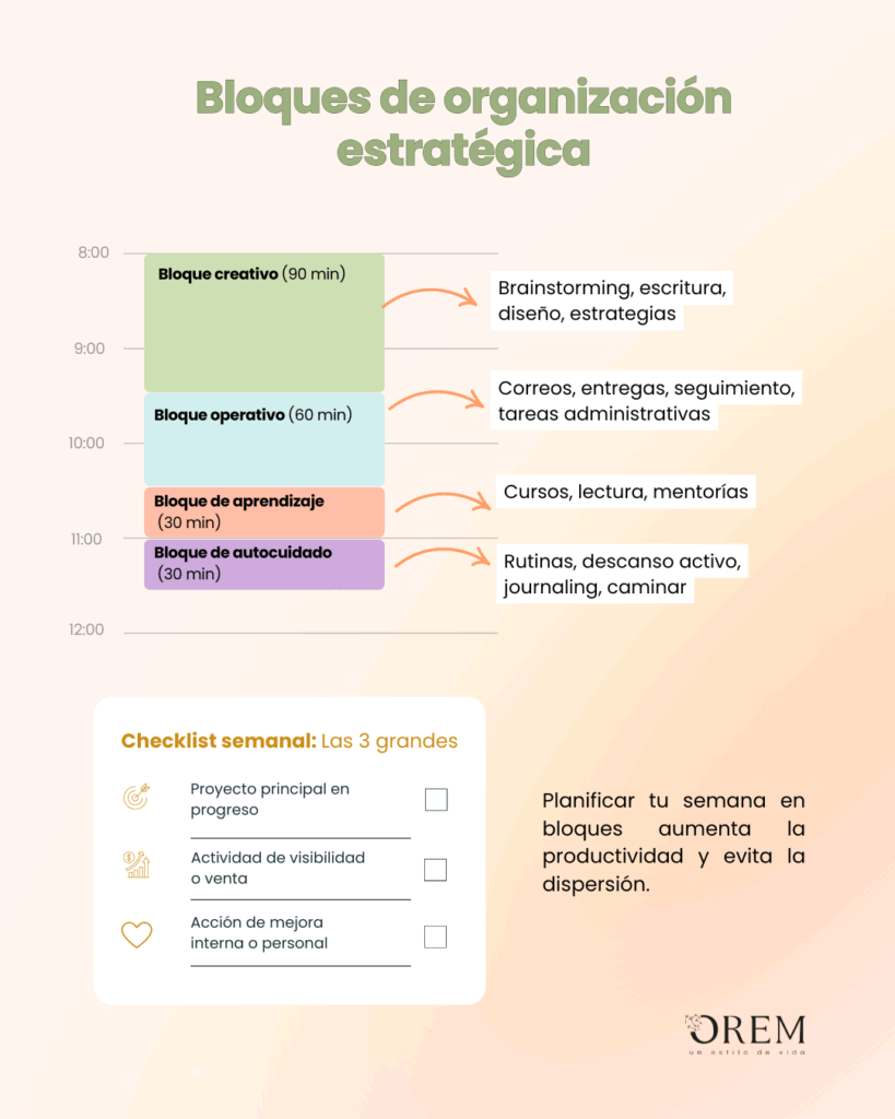 Bloques de organización estratégica