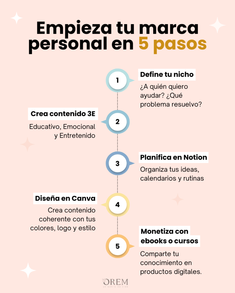 Empieza tu marca personal en 5 pasos