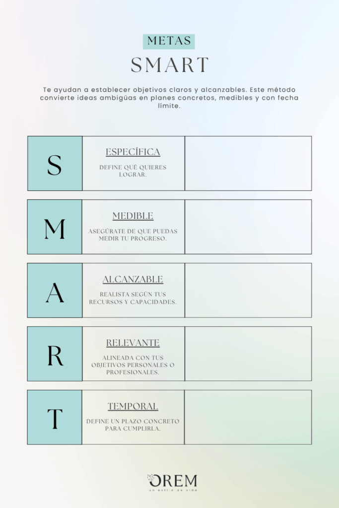 Aprende a hacer metas SMART