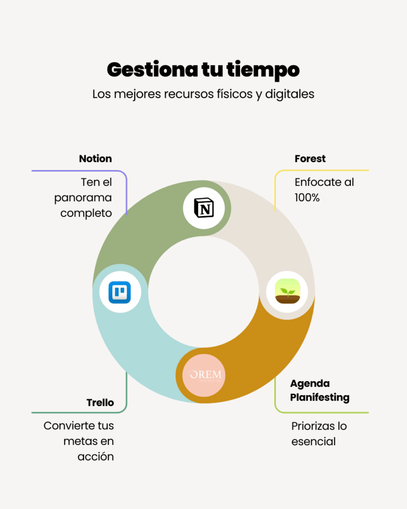 Gestiona tu tiempo: los mejores recursos físicos y digitales