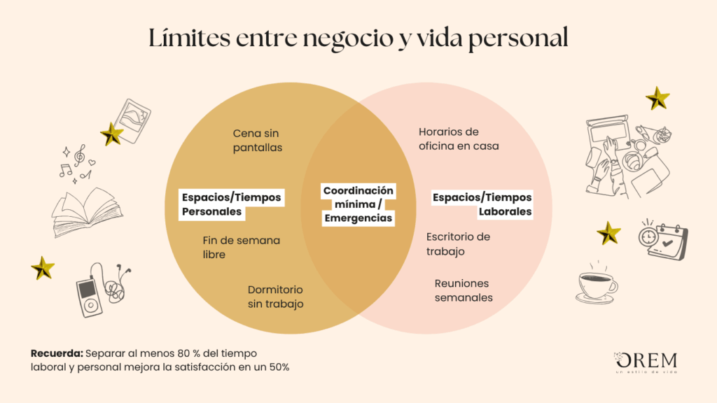 Límites entre negocio y vida personal