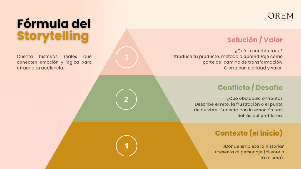 Fórmula del Storytelling