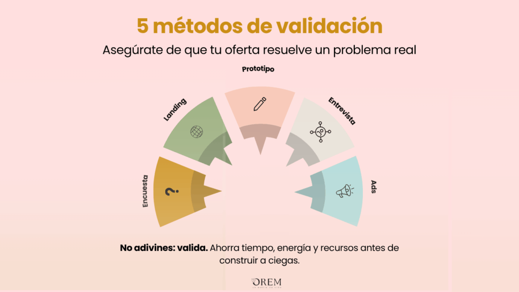 5 métodos de validación de tu negocio