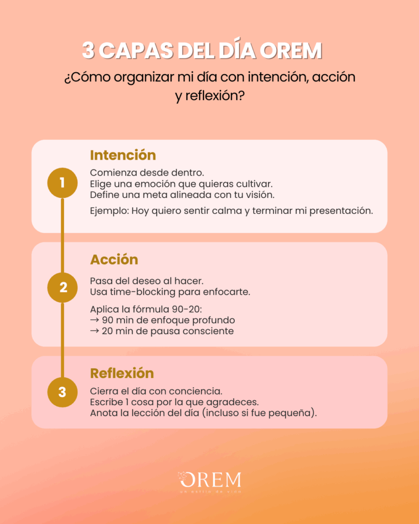 organiza tu día con el método Planifesting