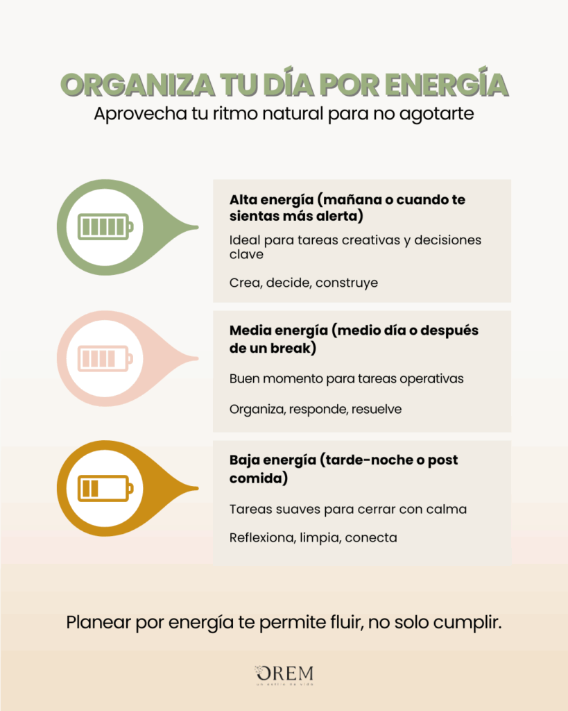 Organiza tu día de acuerdo a tus niveles de energía