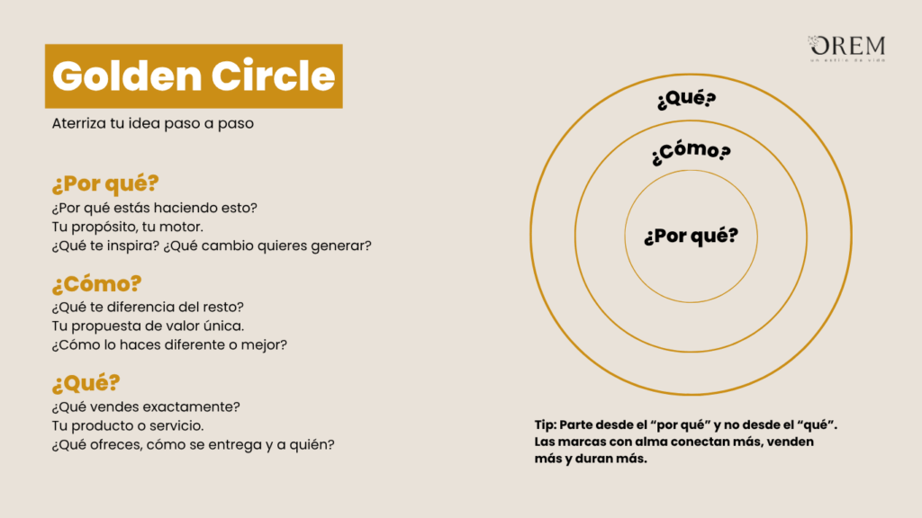 Aterriza tu idea de negocio