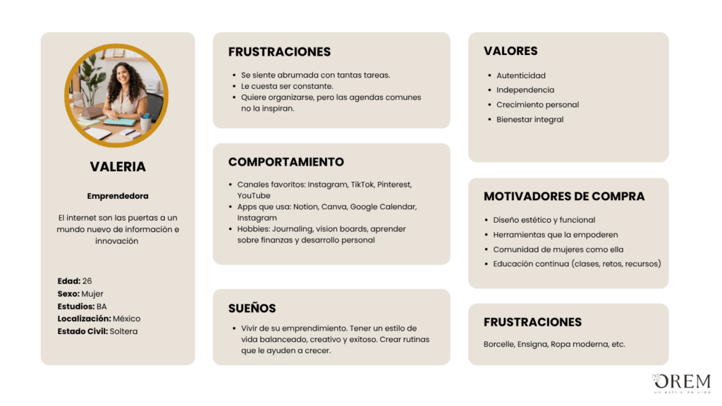 Buyer persona para conocer tu cliente ideal