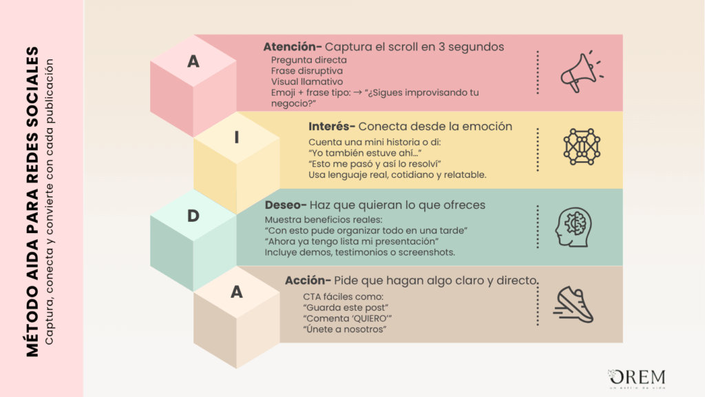 Modelo AIDA para definir tu estrategia de redes sociales